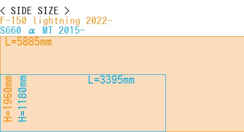 #F-150 lightning 2022- + S660 α MT 2015-